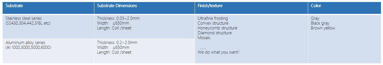 尊龙人生就是博·Z6「中国区」首页官网