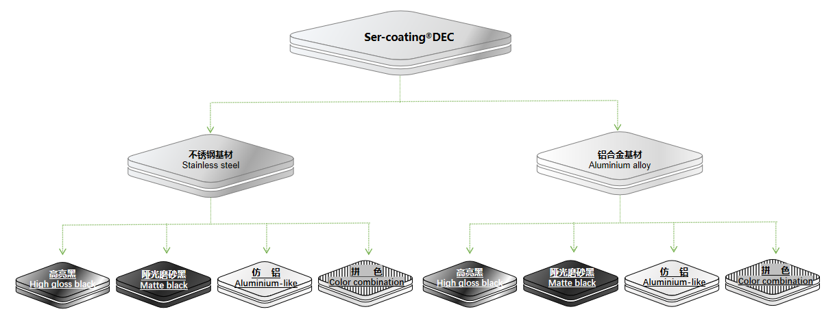 尊龙人生就是博·Z6「中国区」首页官网
