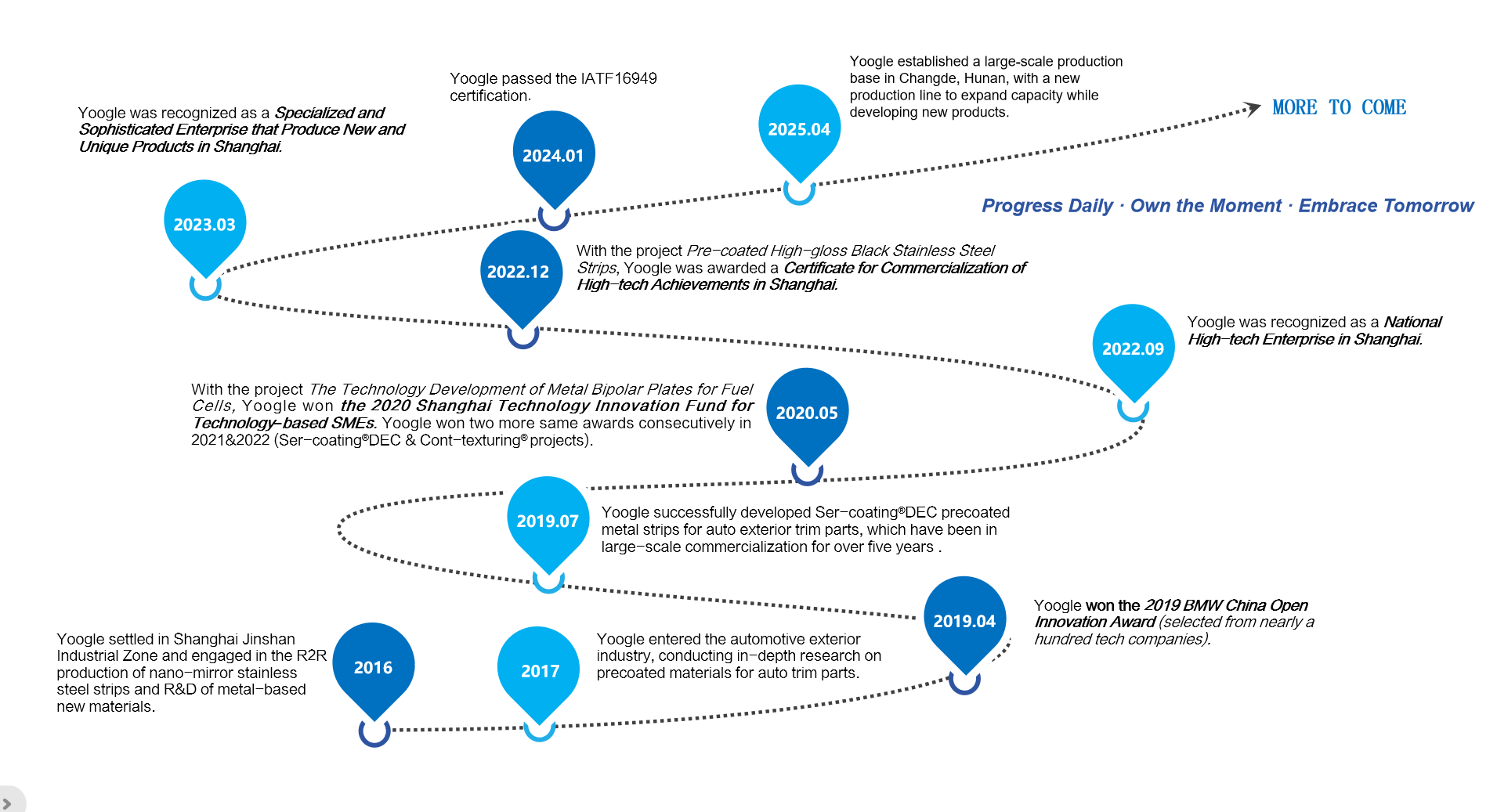 尊龙人生就是博·Z6「中国区」首页官网